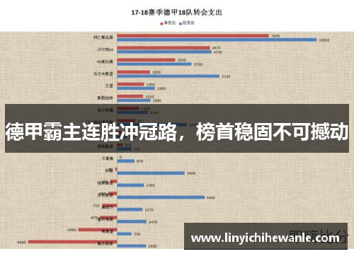 德甲霸主连胜冲冠路，榜首稳固不可撼动